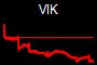 VIK